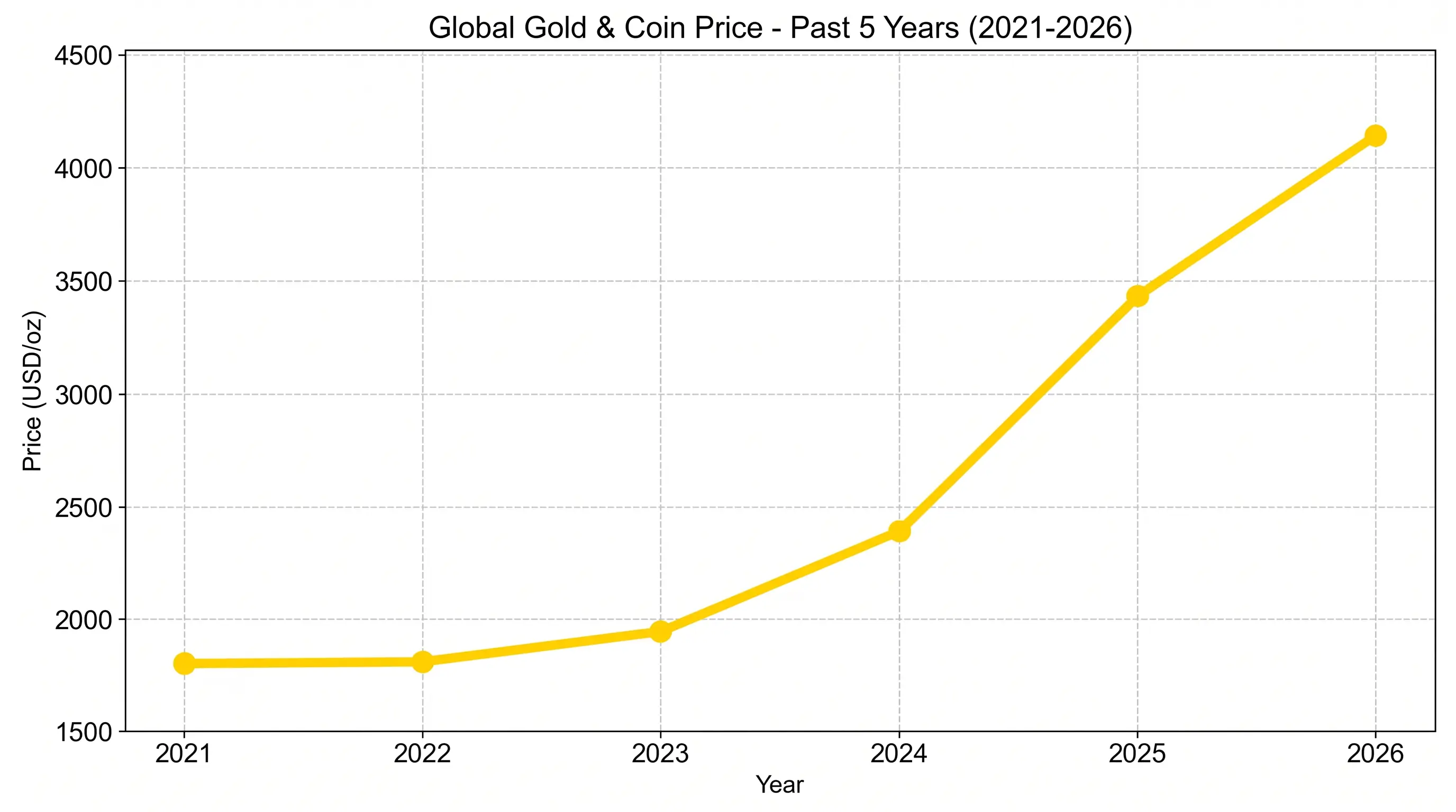 Create_gold_price_chart_2K_20261003133548