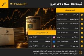 قیمت طلا، سکه و دلار امروز ۱۰ اردیبهشت ۱۴۰۵؛ سکه ۲۰۰ میلیونی شد