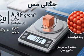 چگالی مس چقدر است؟ راهنمای کامل چگالی مس، واحدها، عوامل مؤثر و محاسبه وزن